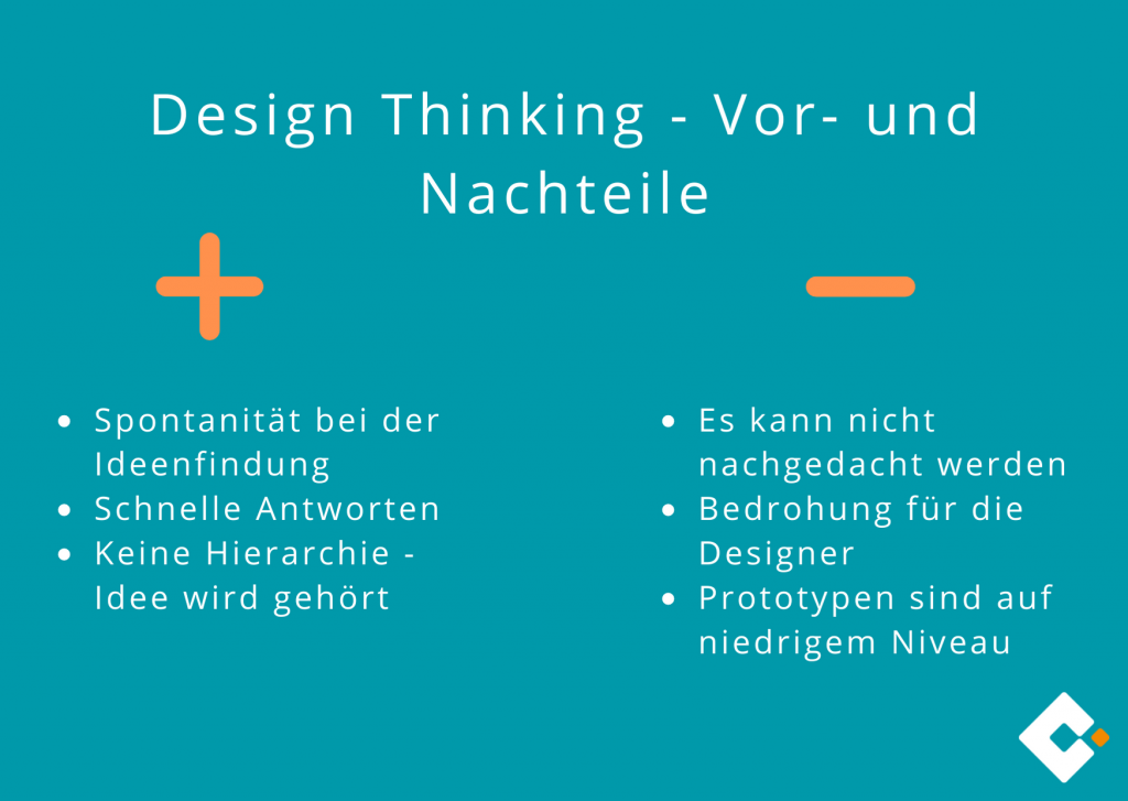 Design Thinking - Das sind die Vor- und Nachteile