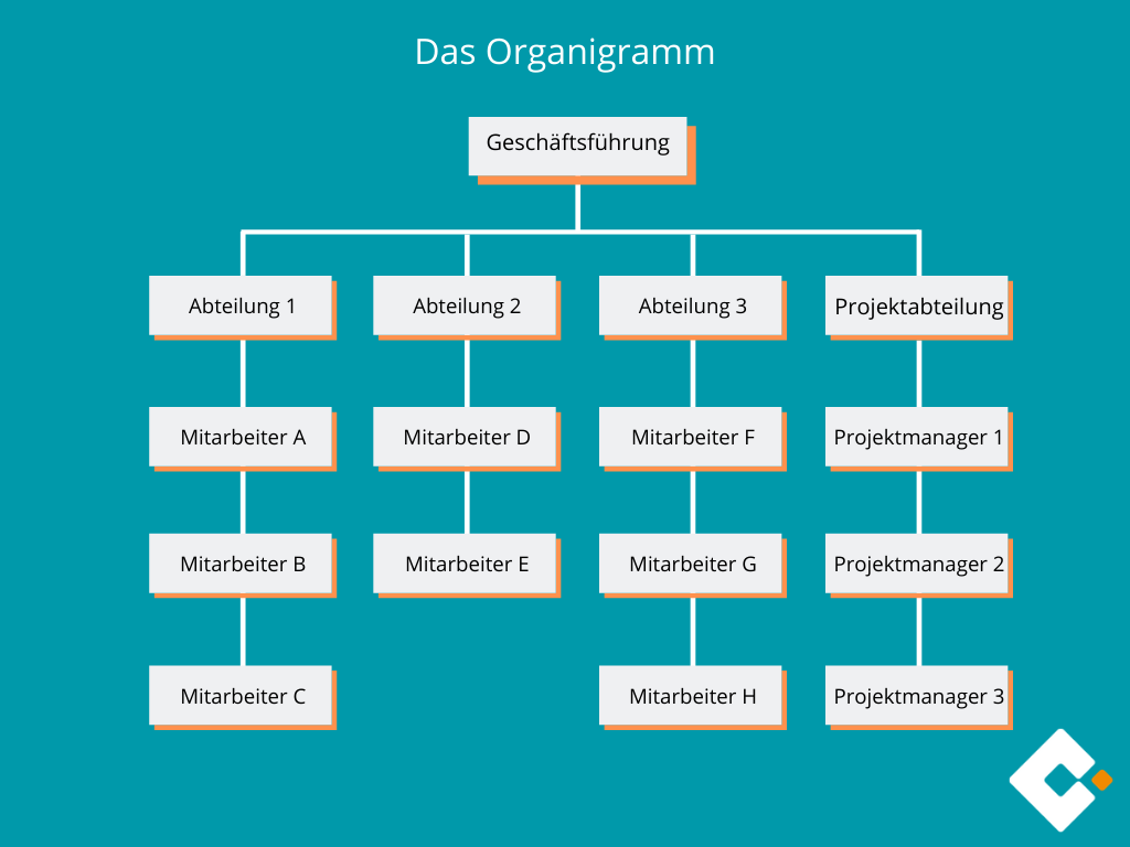 Organigramm - Was ist ein Organigramm?