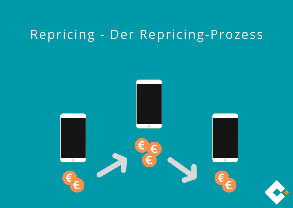 Repricing - Der Repricing-Prozess