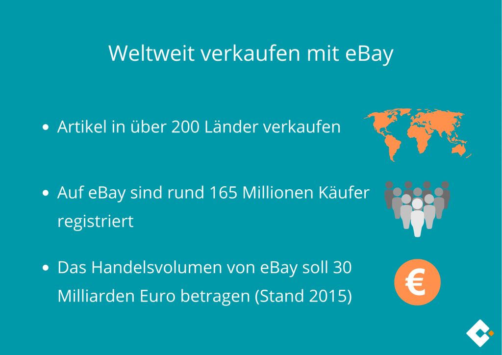 Weltweit verkaufen mit eBay