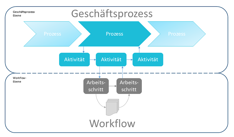 Workflow | microtech.de
