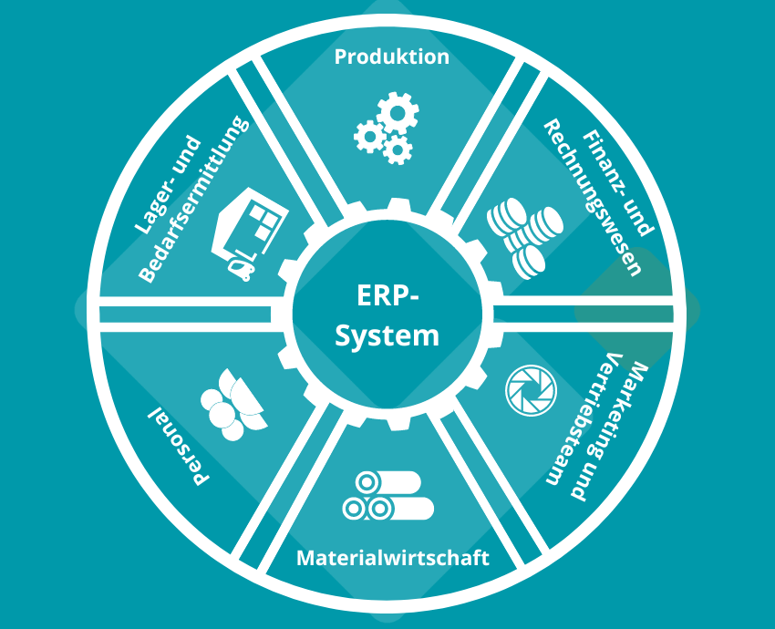 ERP-System Einsatzbereiche