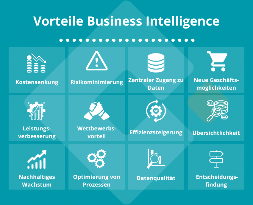 Vorteile Business Intelligence