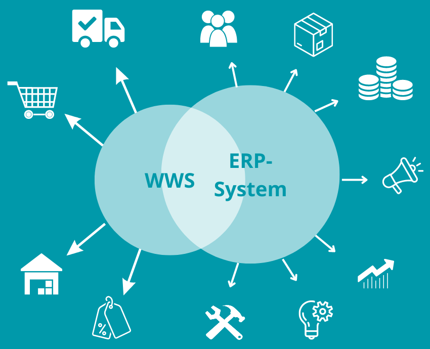 Unterschiede Warenwirtschaftssystem und ERP-System