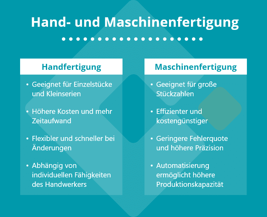 Unterschiede zwischen Hand- und Maschinenfertigung