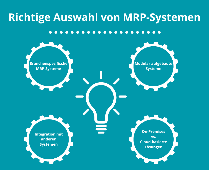Auswahl MRP-Systeme Glühbirne vier Kreise mit Beschriftung