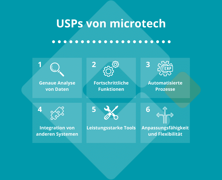 USPs von microtech Icons mit dazugehöriger Beschreibung