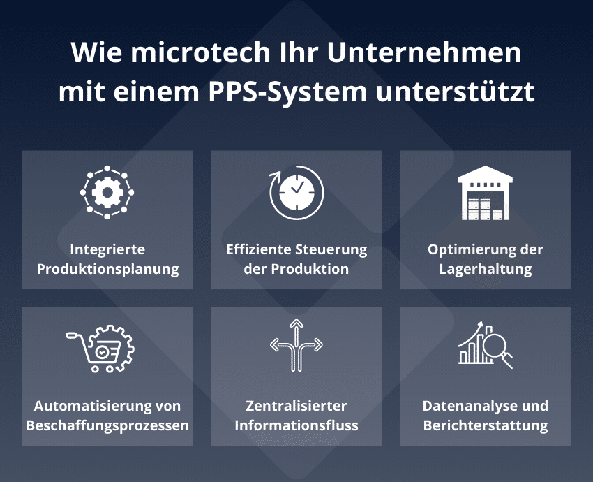 microtech Unterstützungsmöglichkeiten beim PPS-System